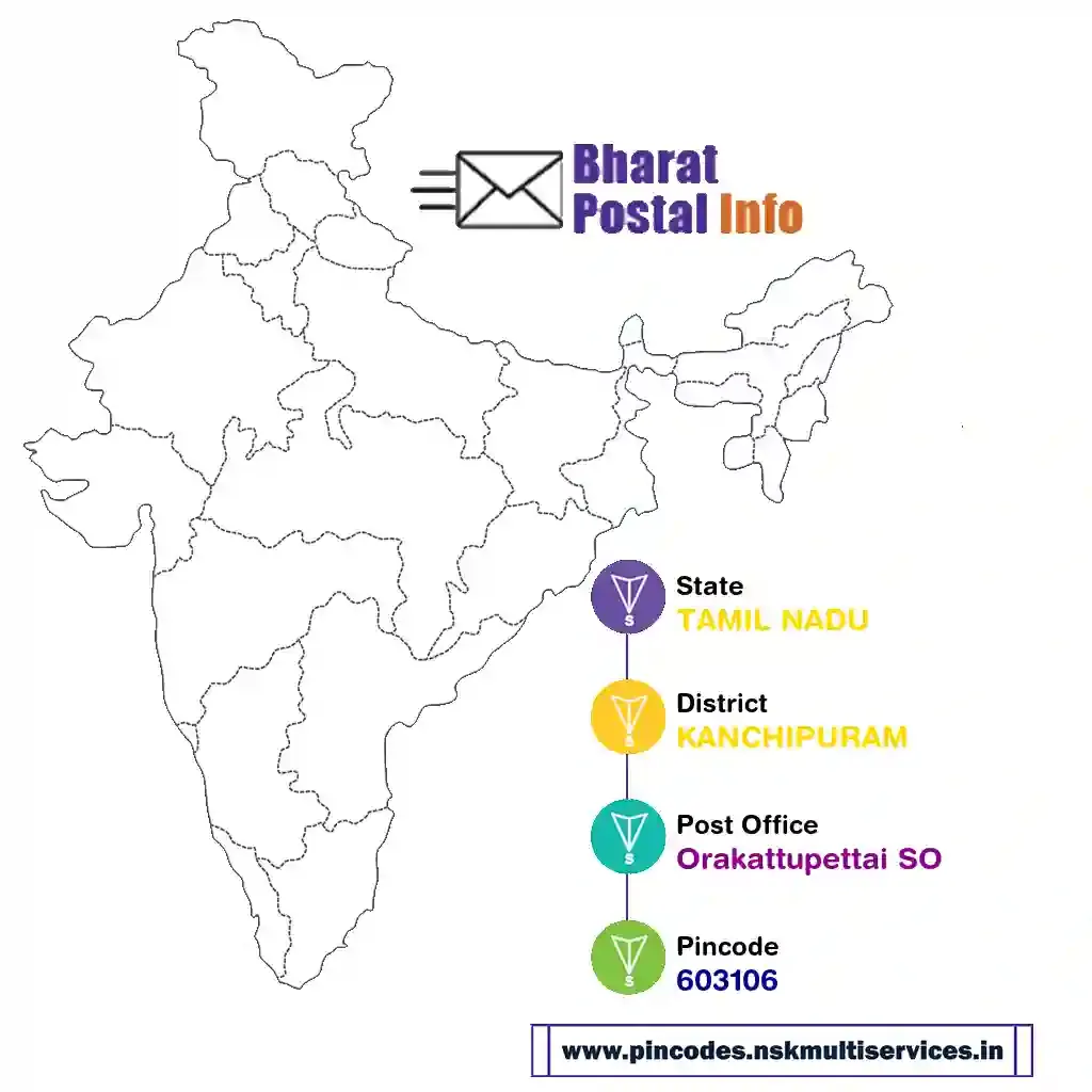 tamil nadu-kanchipuram-orakattupettai so-603106